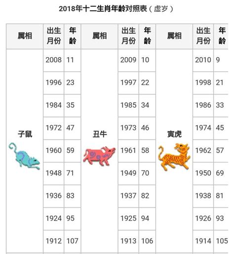 85年次|【十二生肖年份】12生肖年齡對照表、今年生肖 